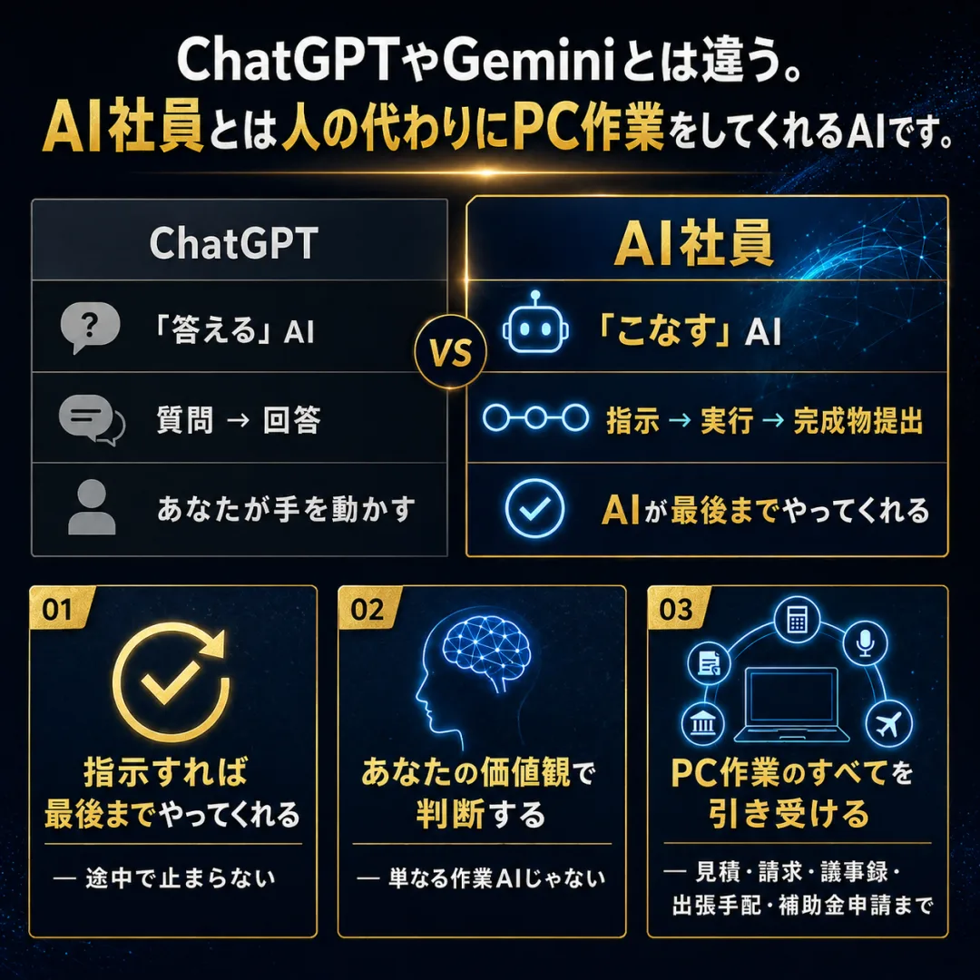 ChatGPT/Geminiは『答える』AI、AI社員は『こなす』AI